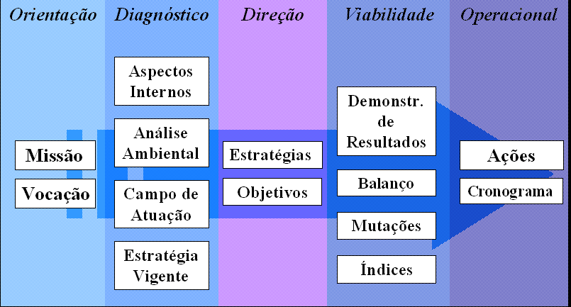 planejamento estratégico 